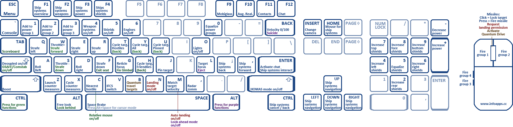 Star Citizen Keybindings printable version