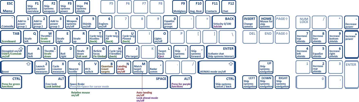 Star Citizen Keybindings printable version