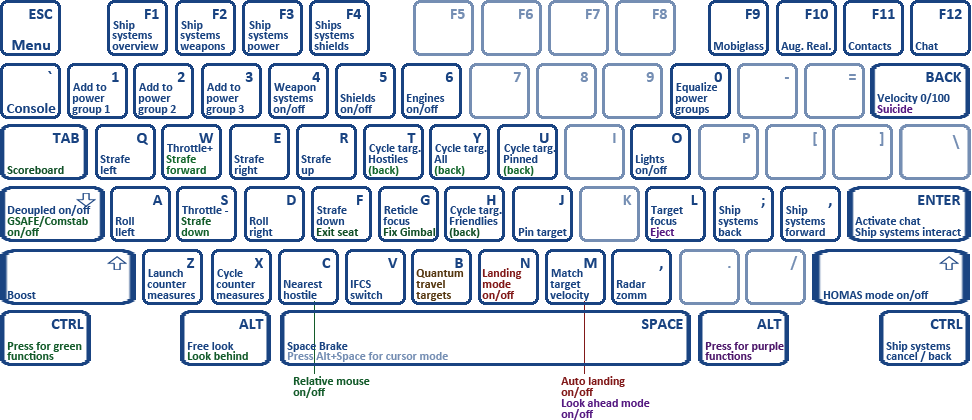 Star Citizen Keybindings printable version